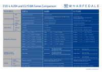 Wharfedale EVO-4-AURA-and-ELYSIAN-Comparison